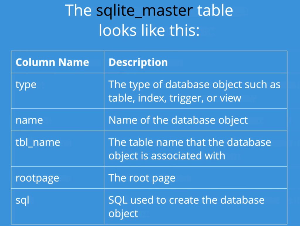 sqlite_master table schema