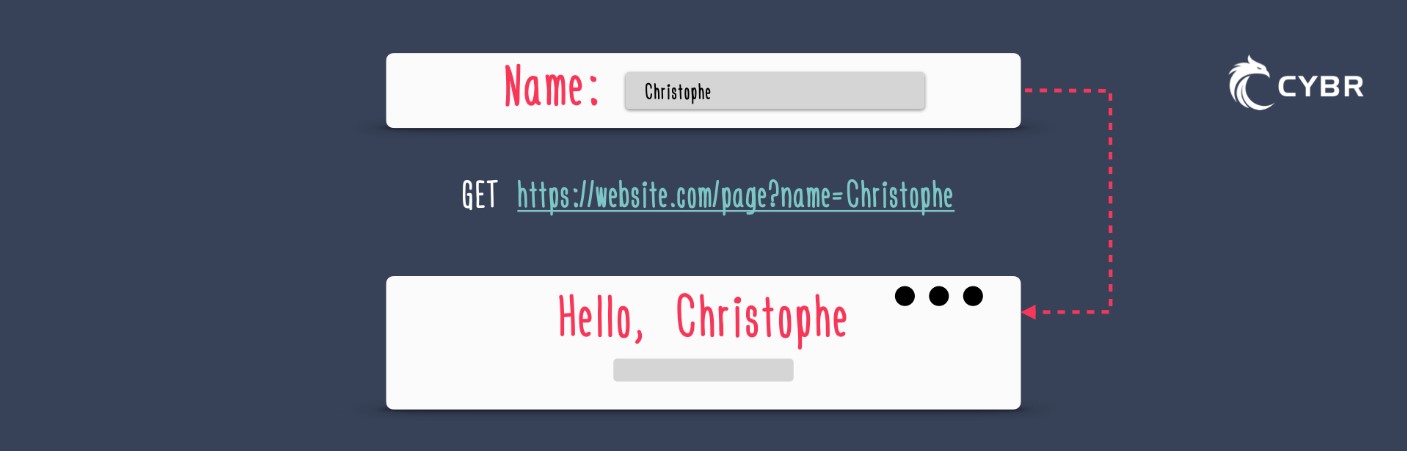 Example of user input changing a web page