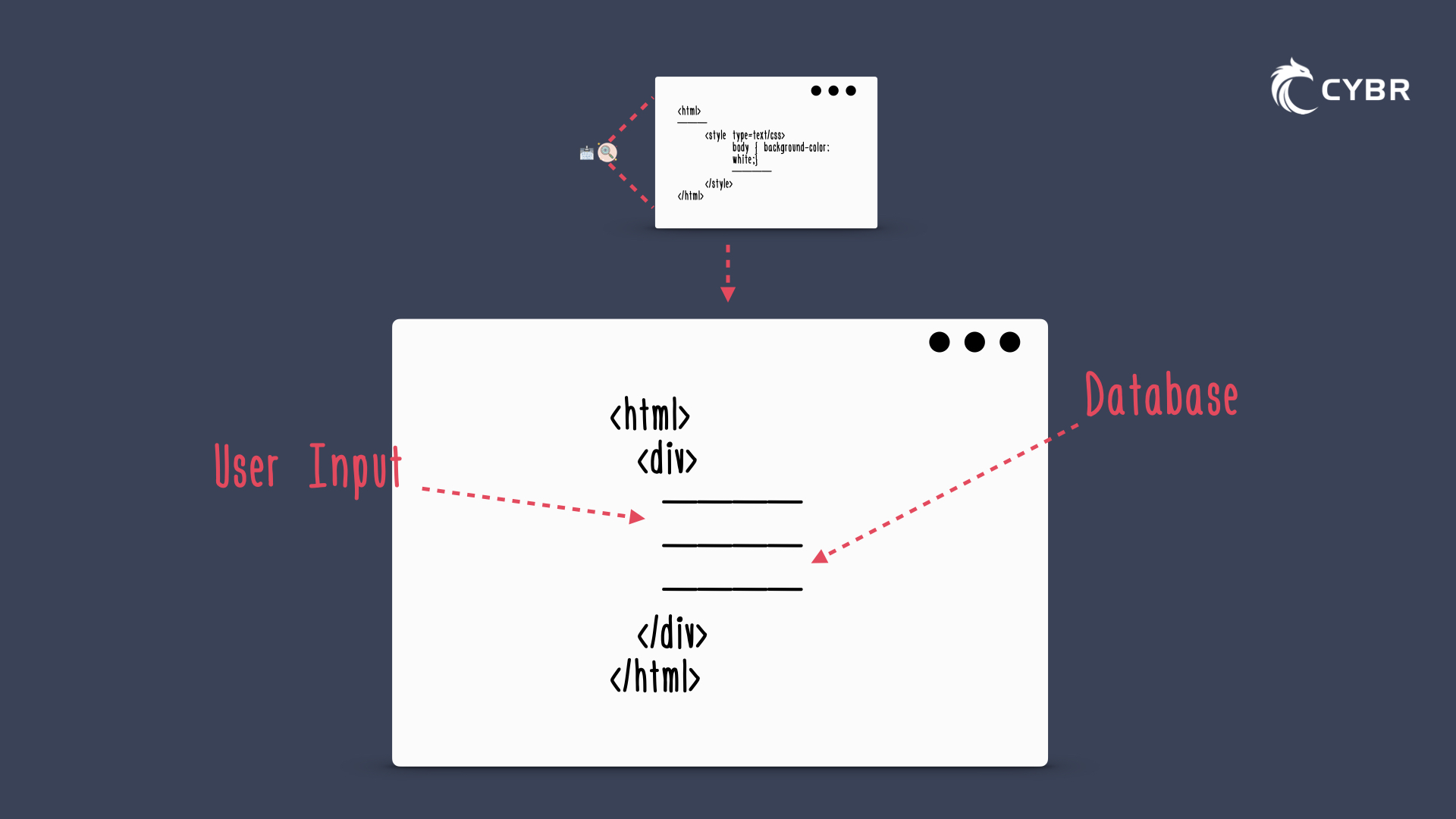 Illustration of HTML + CSS web page with dynamic elements