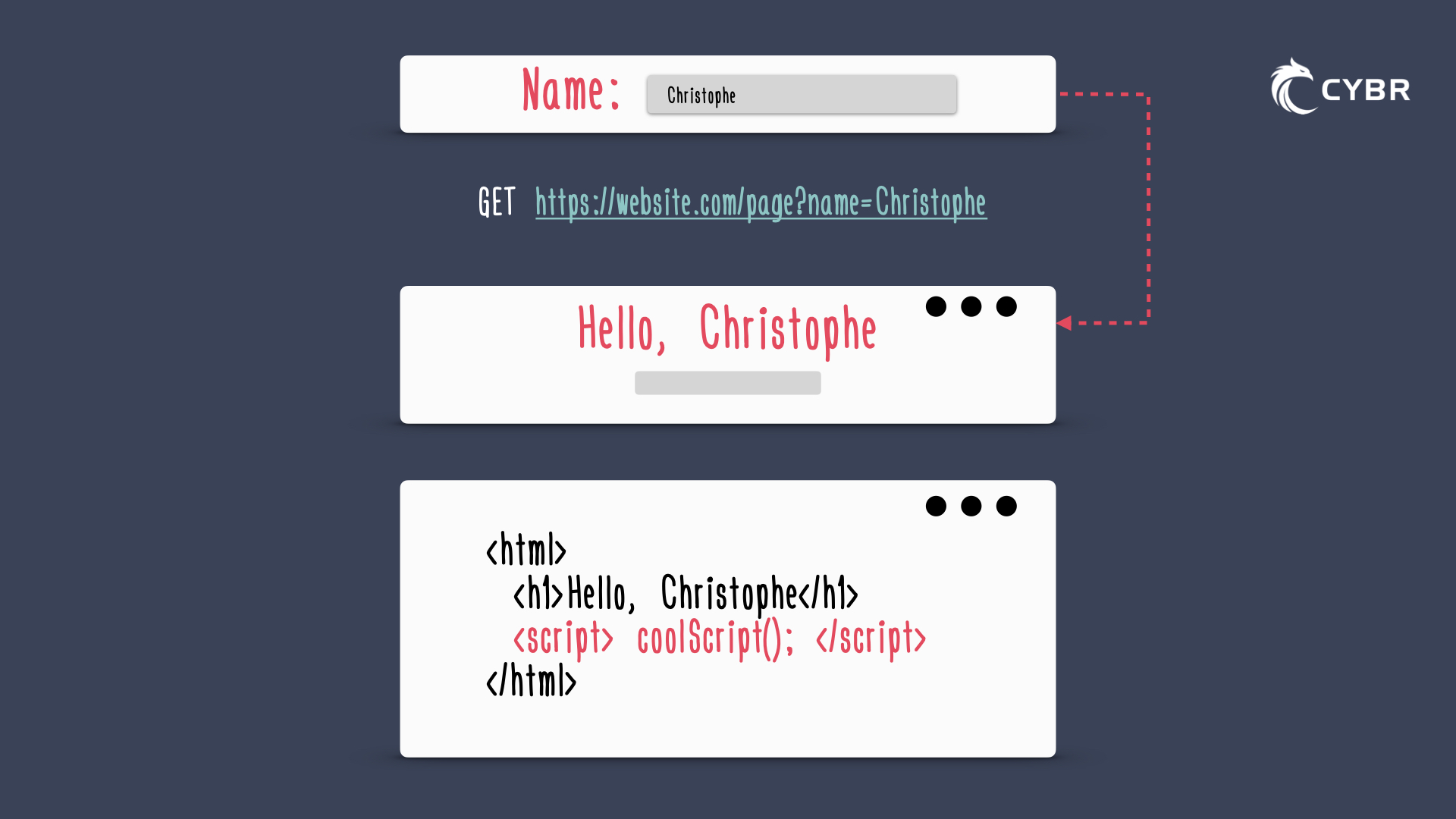 Illustration of a developer adding a script block to a web page