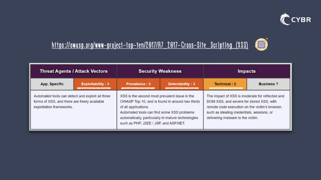 OWASP Top 10 XSS