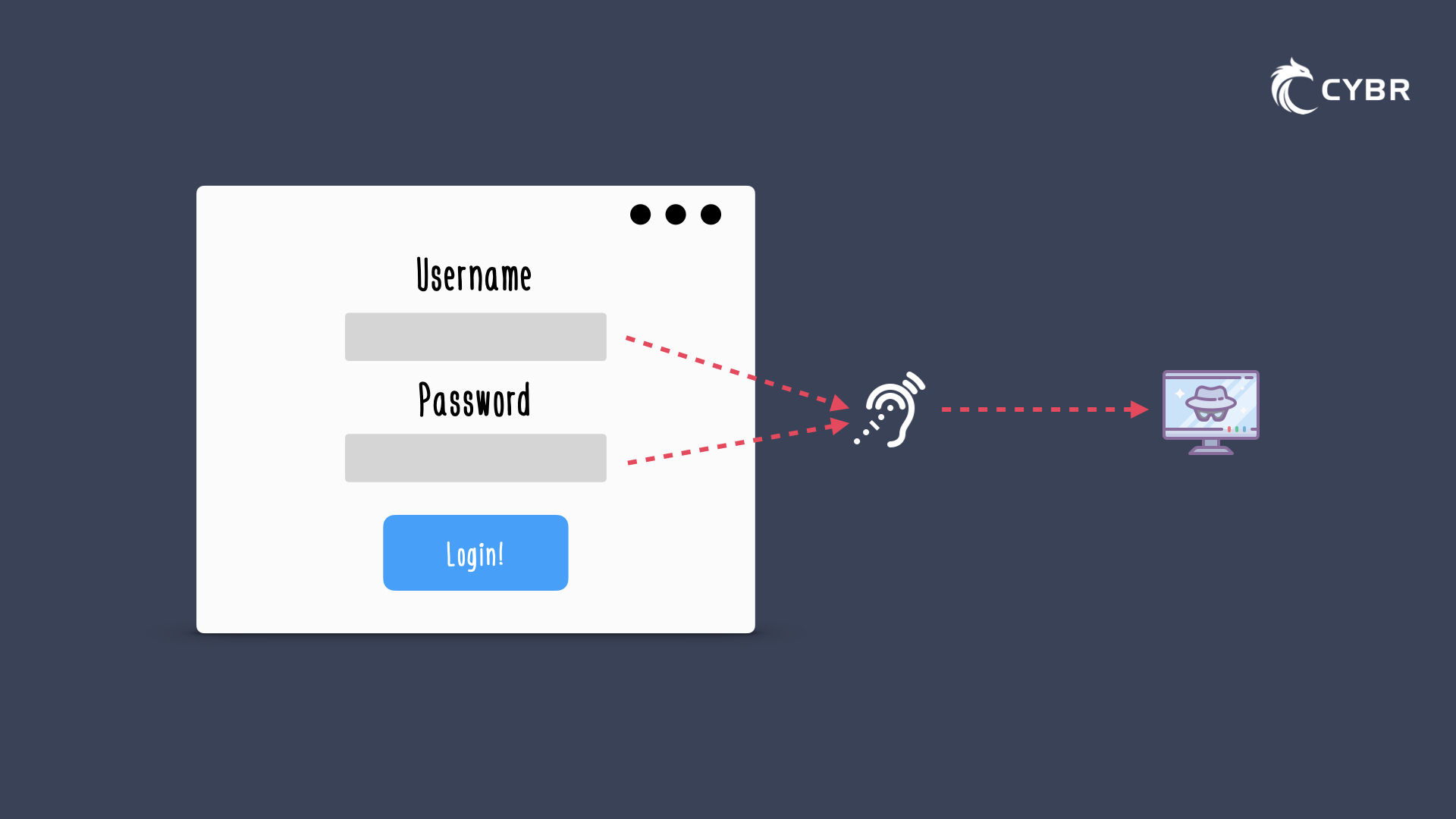 XSS Keylogger illustration