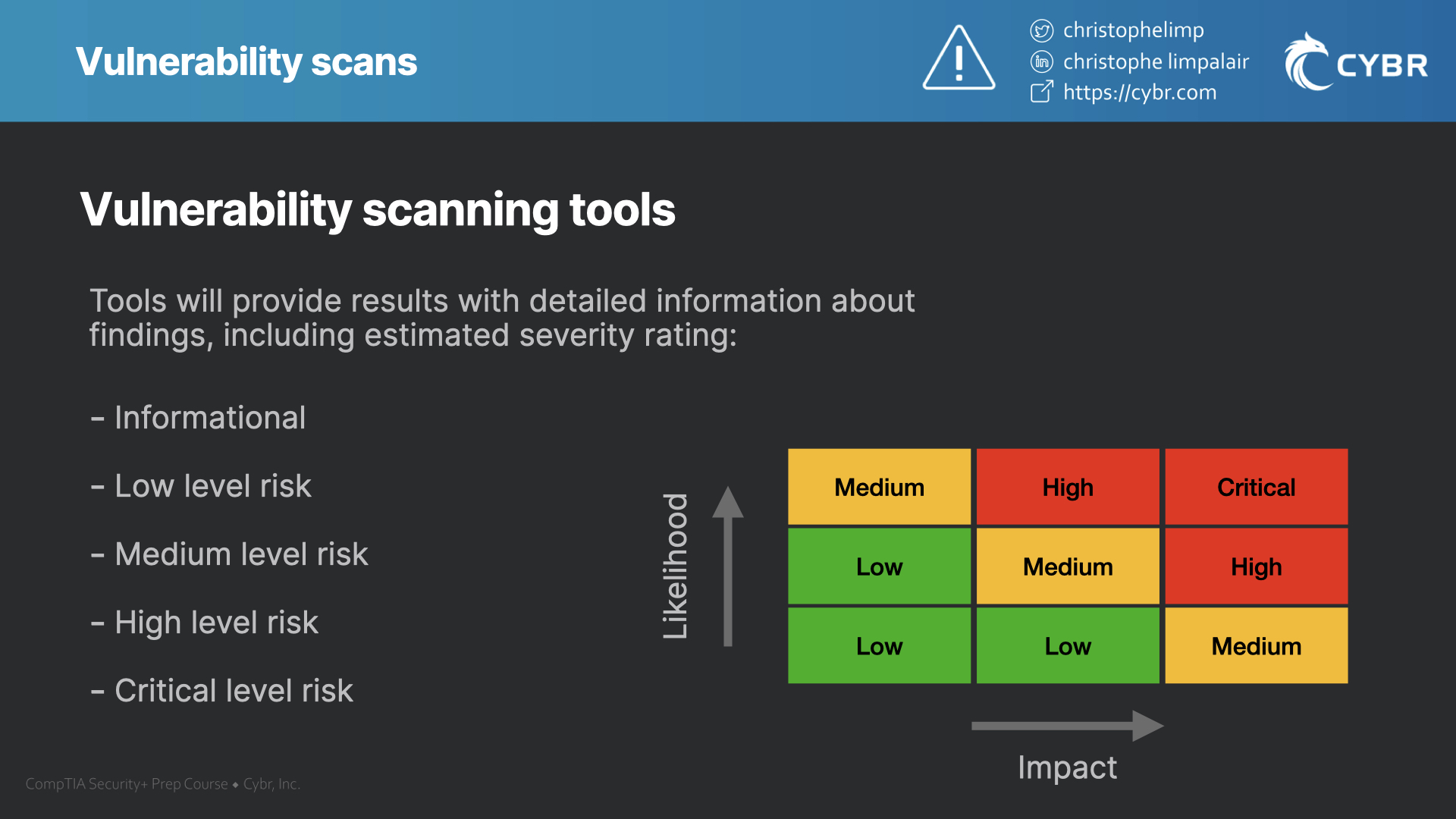 Vulnerability impact rating