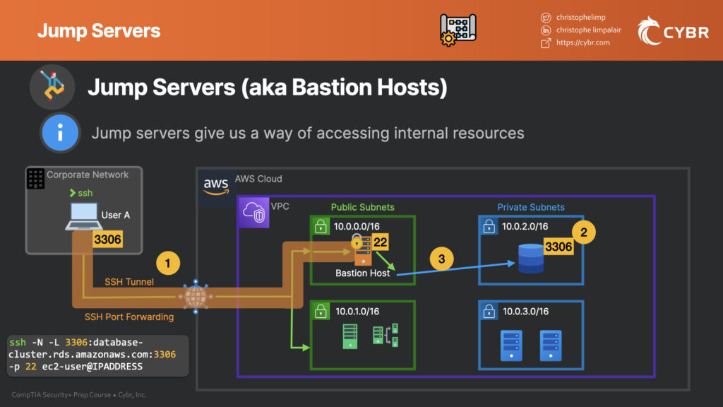 Illustration of jump servers (aka bastion hosts)