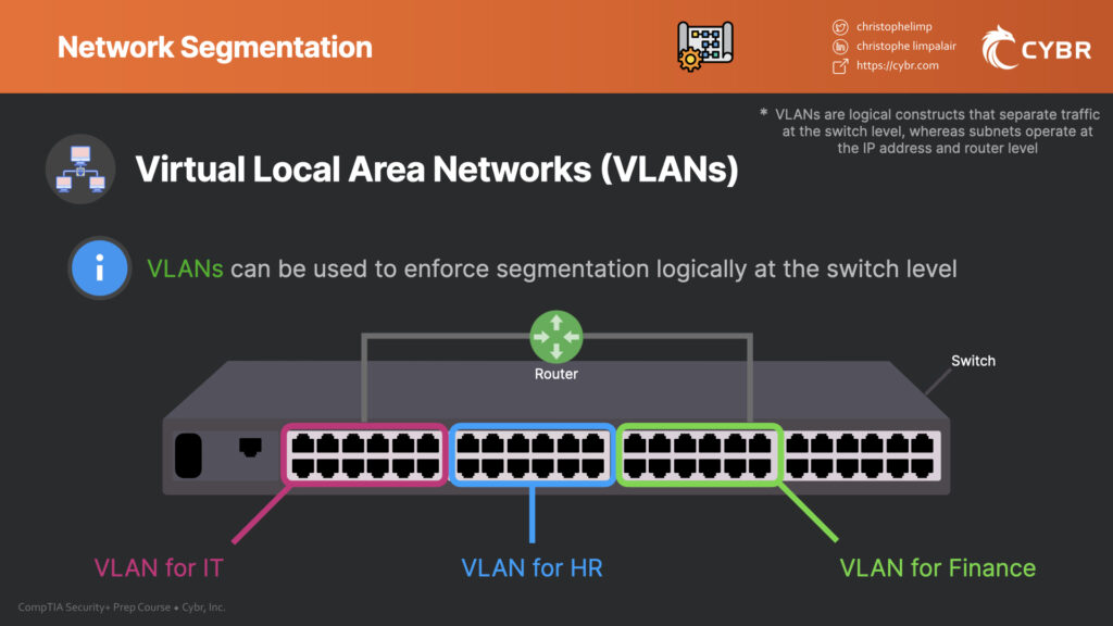 Illustration of creating VLANs (Virtual Local Area Networks)