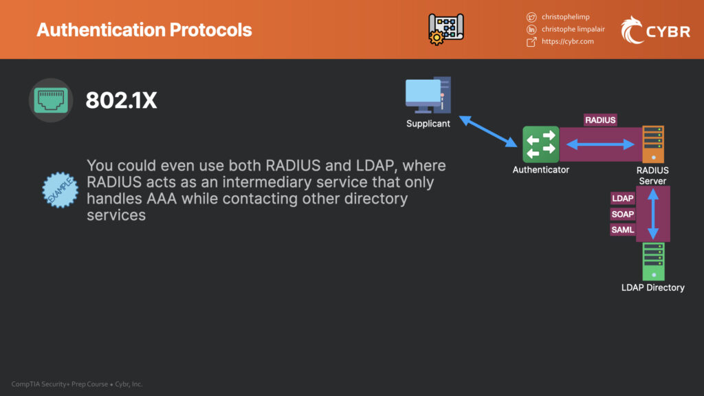 802.1X even supports both RADIUS and LDAP
