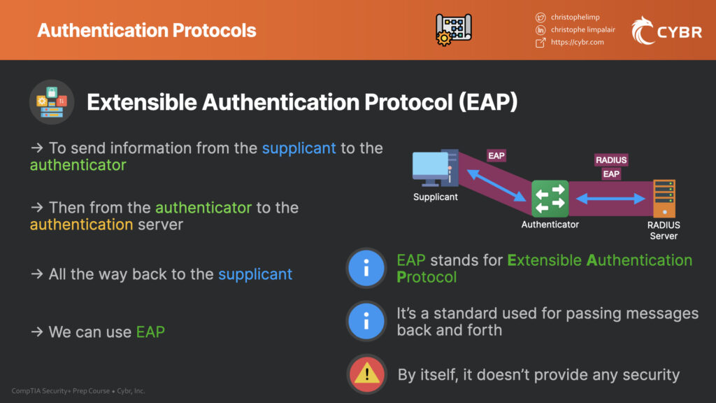Visual explanation of EAP