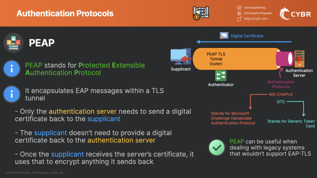 Visualization of PEAP with PEAP TLS Tunnel (outer) and MS-CHAPv2 or GTC authentication protocols