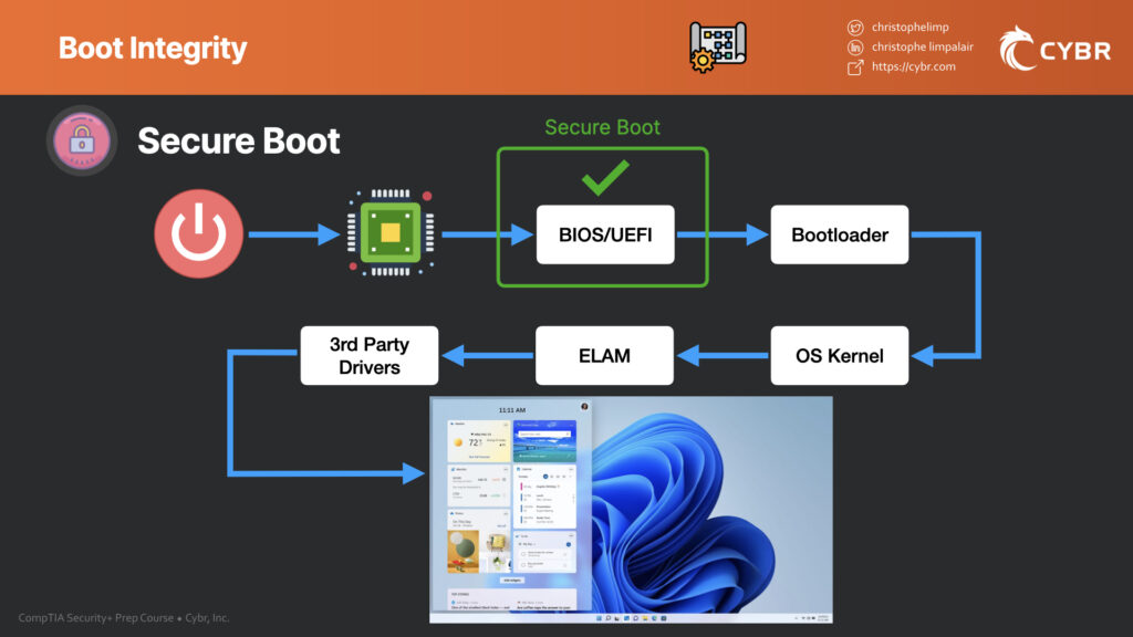 Secure boot