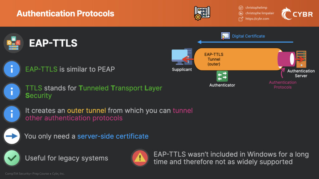 Visual explanation of EAP-TLs