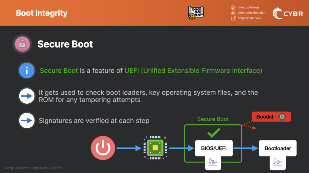 Secure boot is a feature of UEFI