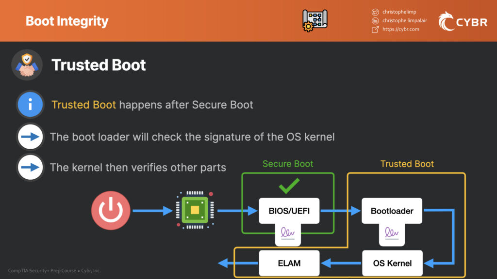 Trusted boot