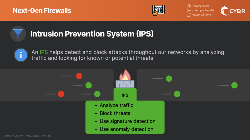 Intrusion Prevention System