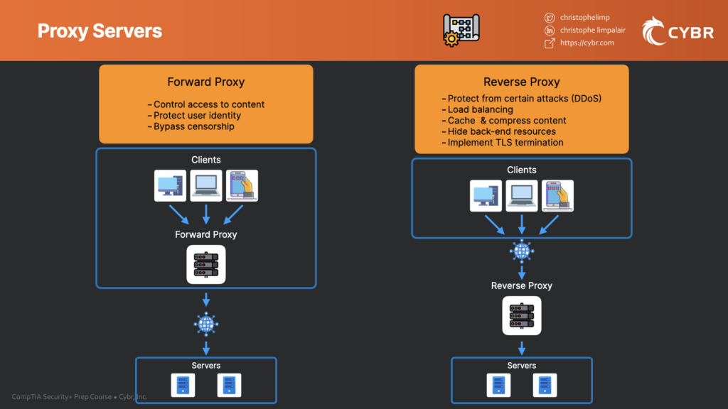 Proxy server cheat sheet for the Security+ certification exam
