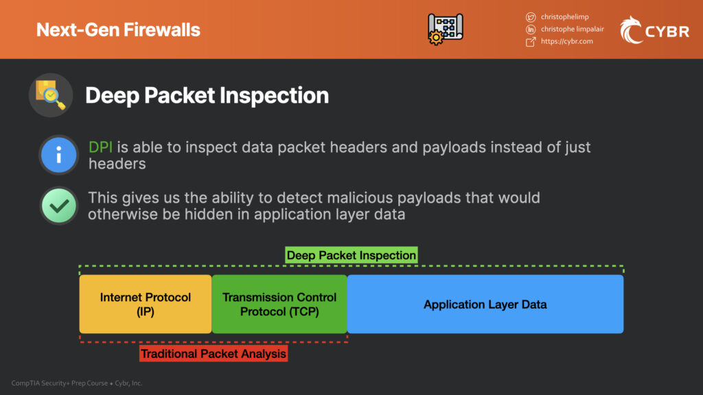 Deep packet inspection