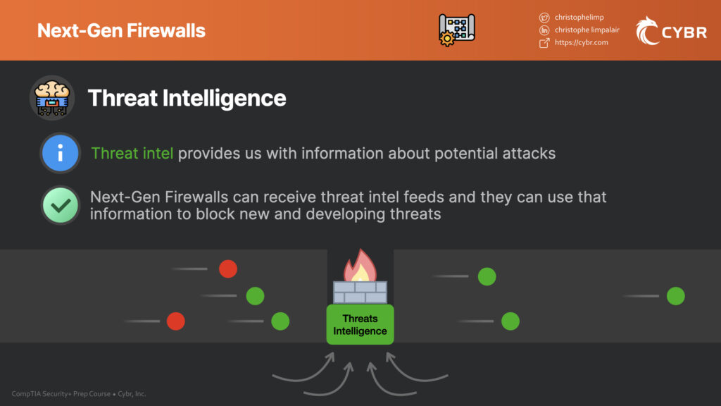 Threat intelligence