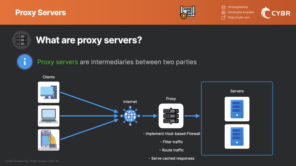 What are proxy servers?