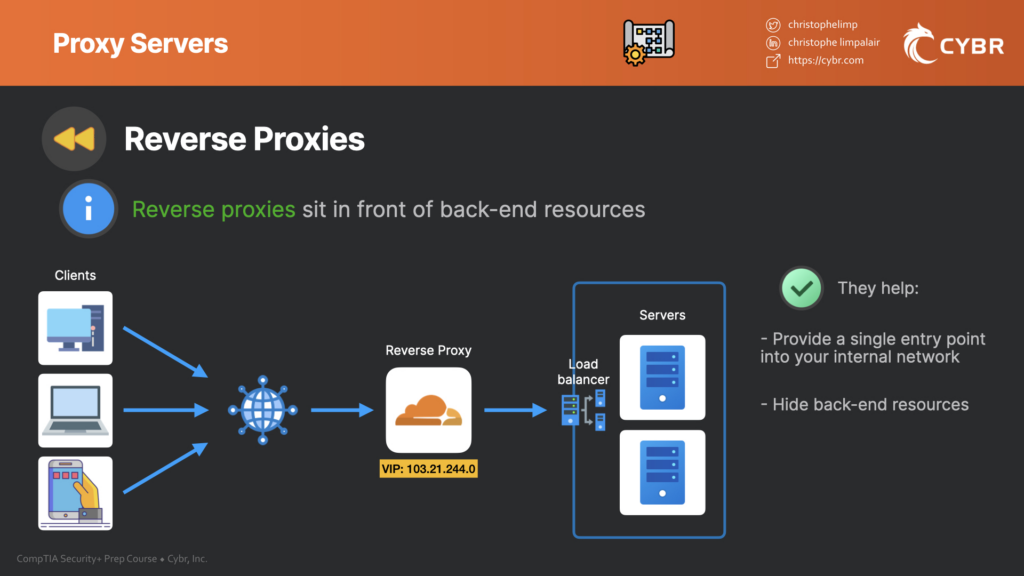 Reverse proxy server example with Cloudflare and load blaancers