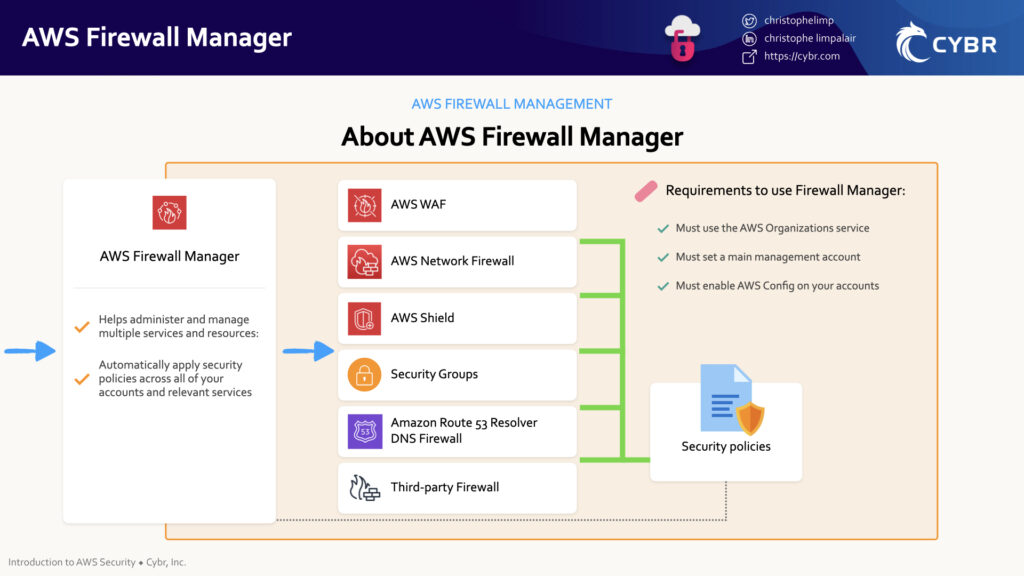 Security+ Cheat sheet for Disaster Recovery with Business Continuity Plan (BCP), Continuity of operation planning (COOP), Disaster Recovery Plan (DRP)