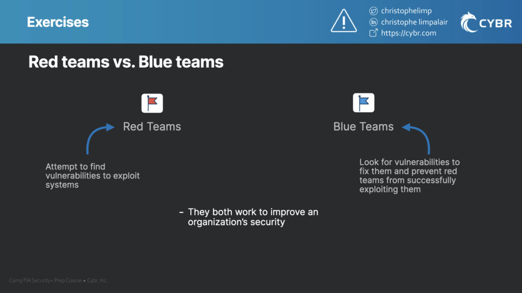 Red teams vs. Blue teams
