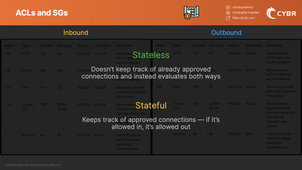Stateless vs stateful