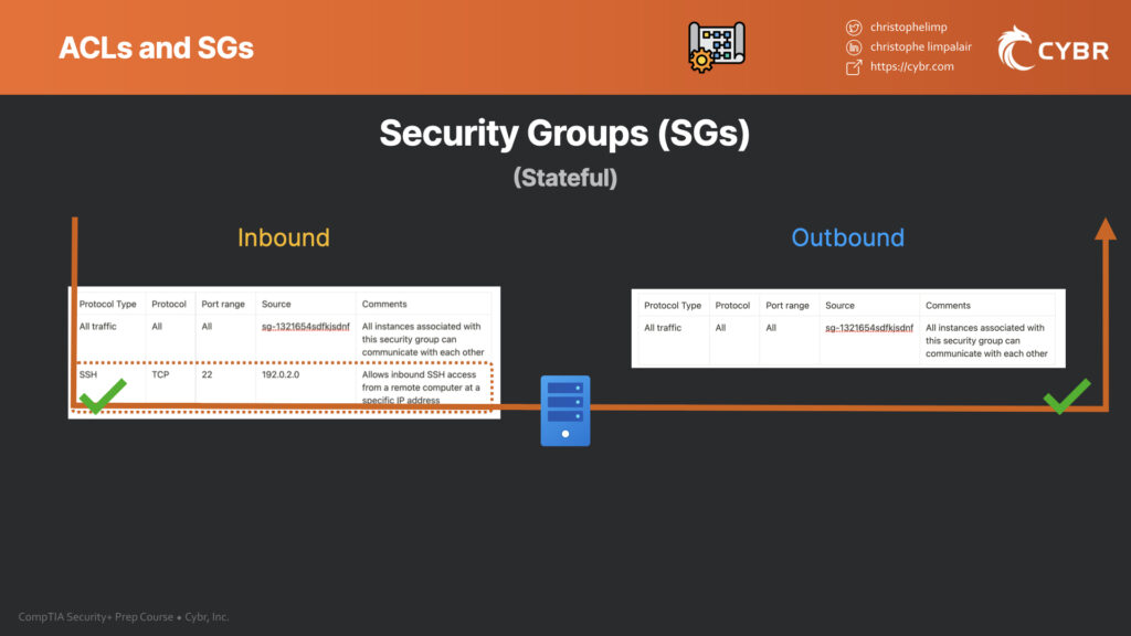 Security groups practical SSH example