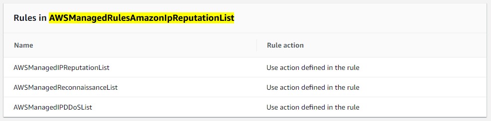 Viewing the rules in AWSManagedRulesAmazonIpReputationList