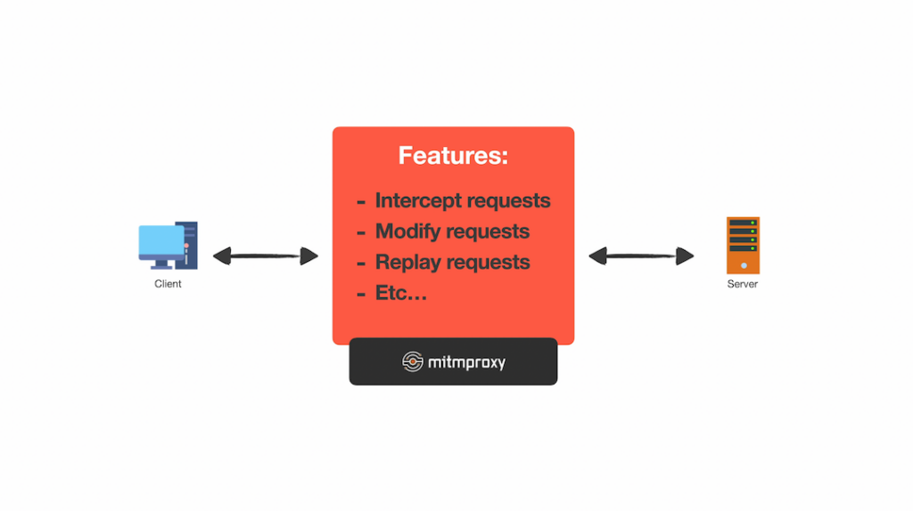 MiTM Proxy features