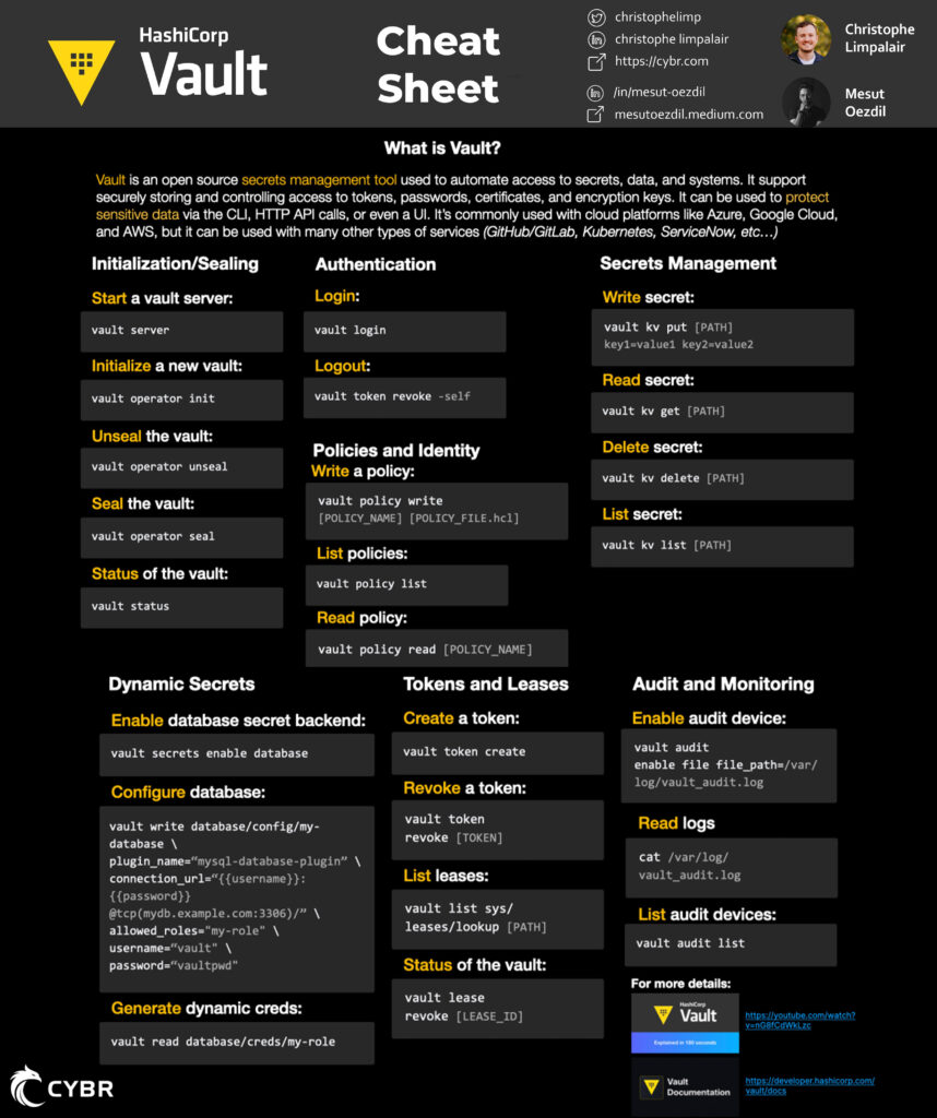 Cybr's HashiCorp Vault Cheat Sheet