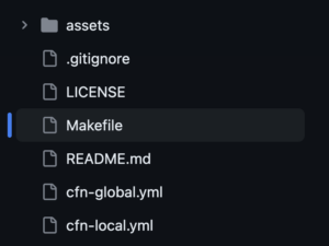 AWS SSK directory and files