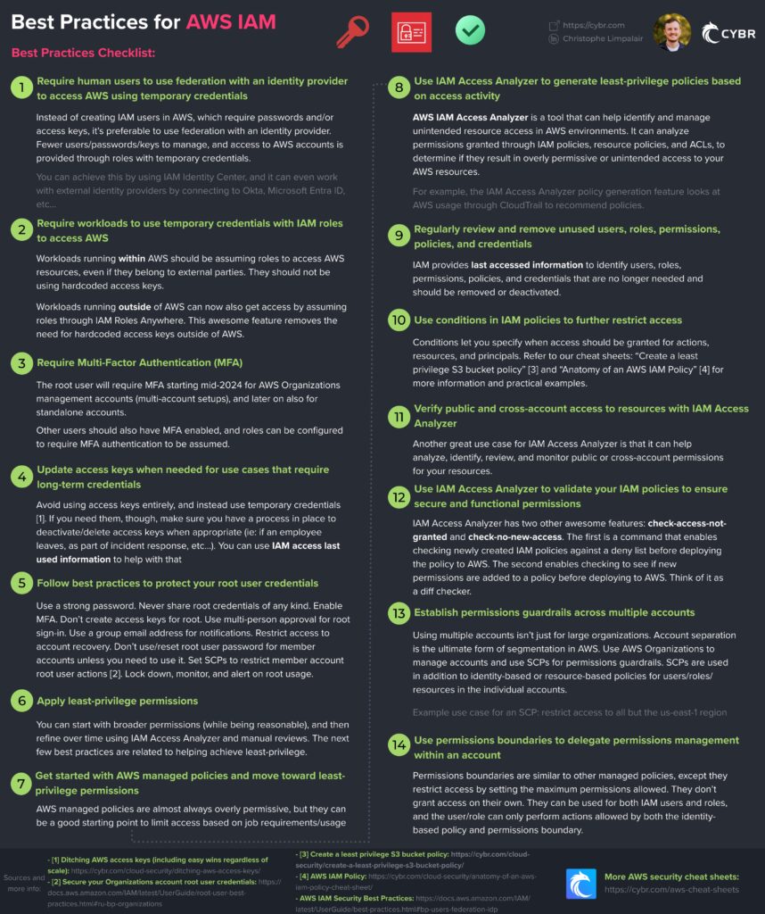 Best Practices for AWS IAM Security checklist cheat sheet