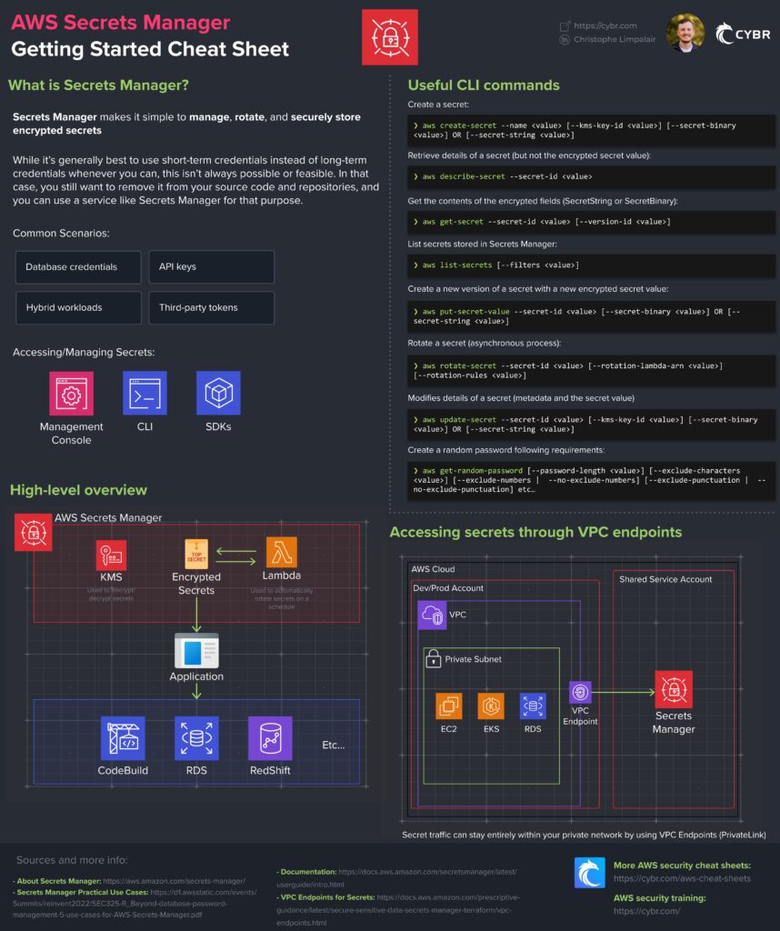 AWS Secrets Manager Cheat Sheet
