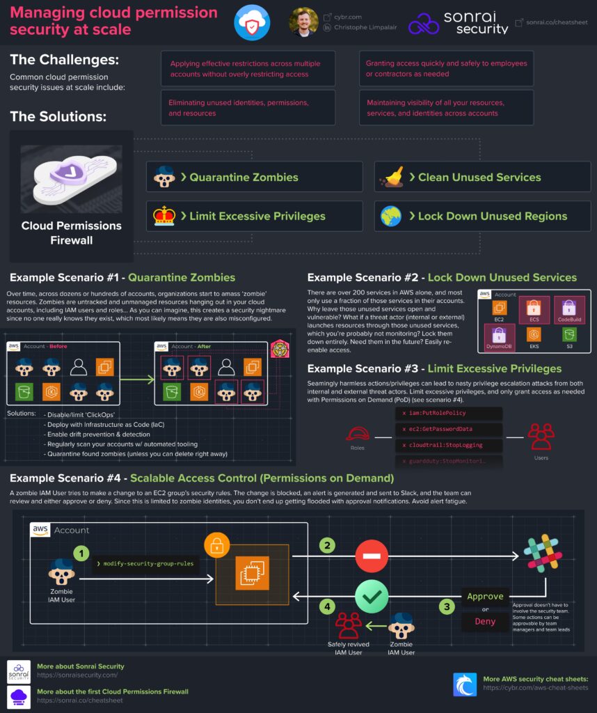 Cheat sheet for managing cloud permission security at scale