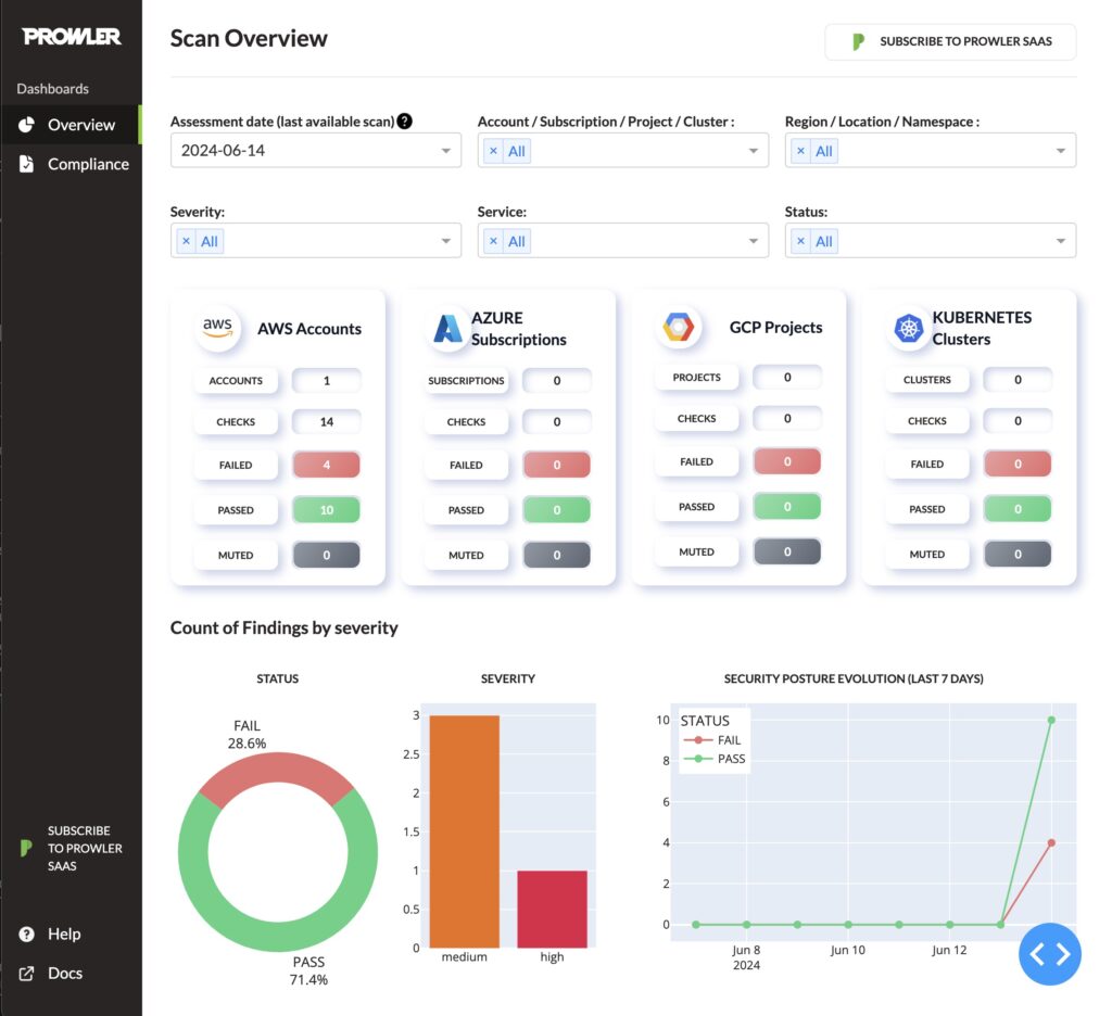 Prowler dashboard of cloud security findings