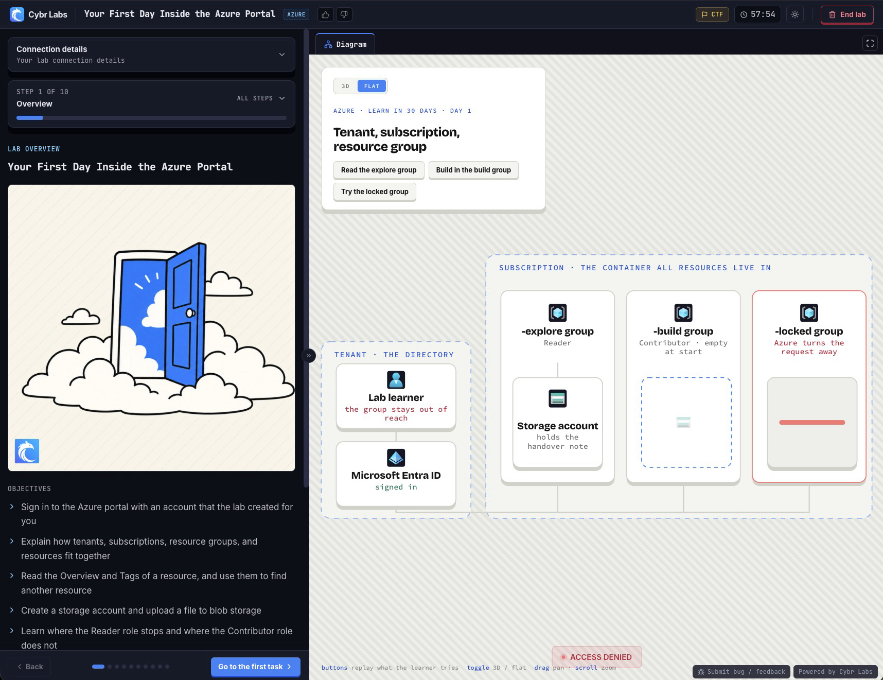 Cybr Labs player for Your First Day Inside the Azure Portal showing the lab guide, objectives, and Azure resource hierarchy diagram